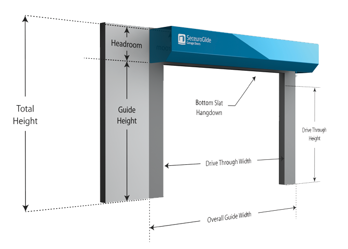 Standard roller Garage Door Features